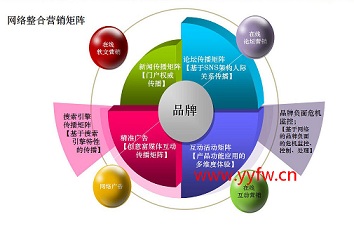 营销网站建设推广务必亲力亲为