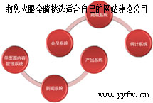 教您火眼金睛挑选适合自己的网站建设公司