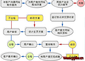 小额贷款有商机，让你不再为钱烦恼