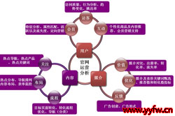 网站建设运营服务为网站保驾护航