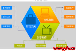 网站建设教程让你的网站更加丰富