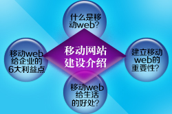 企业为什么要做移动网站建设