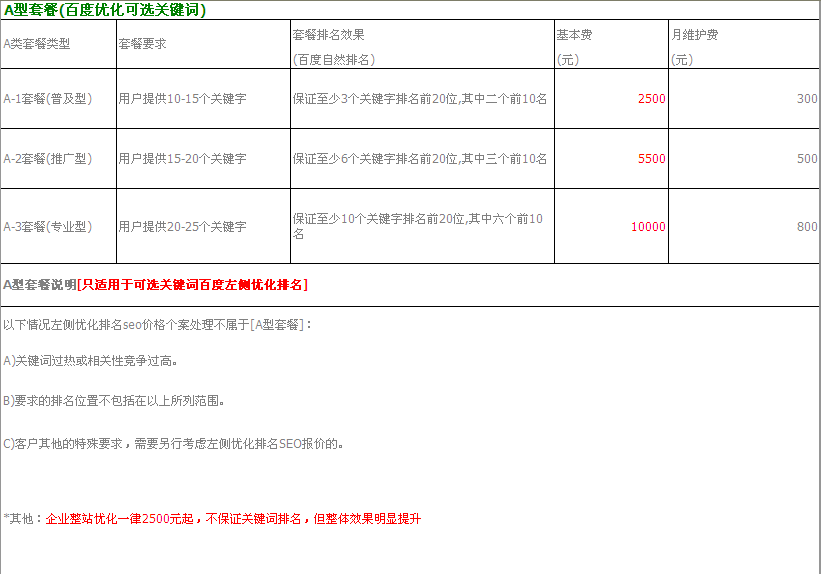 网站优化套餐