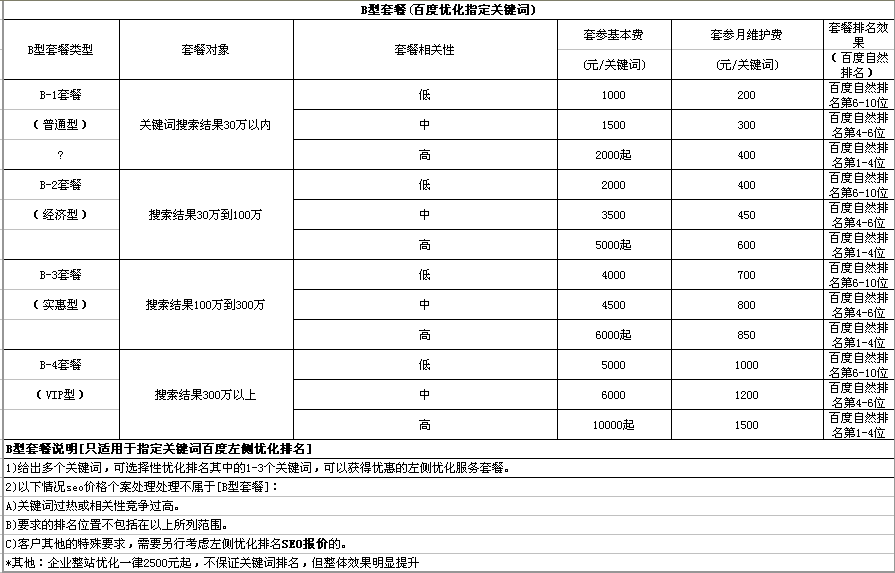 网站优化套餐